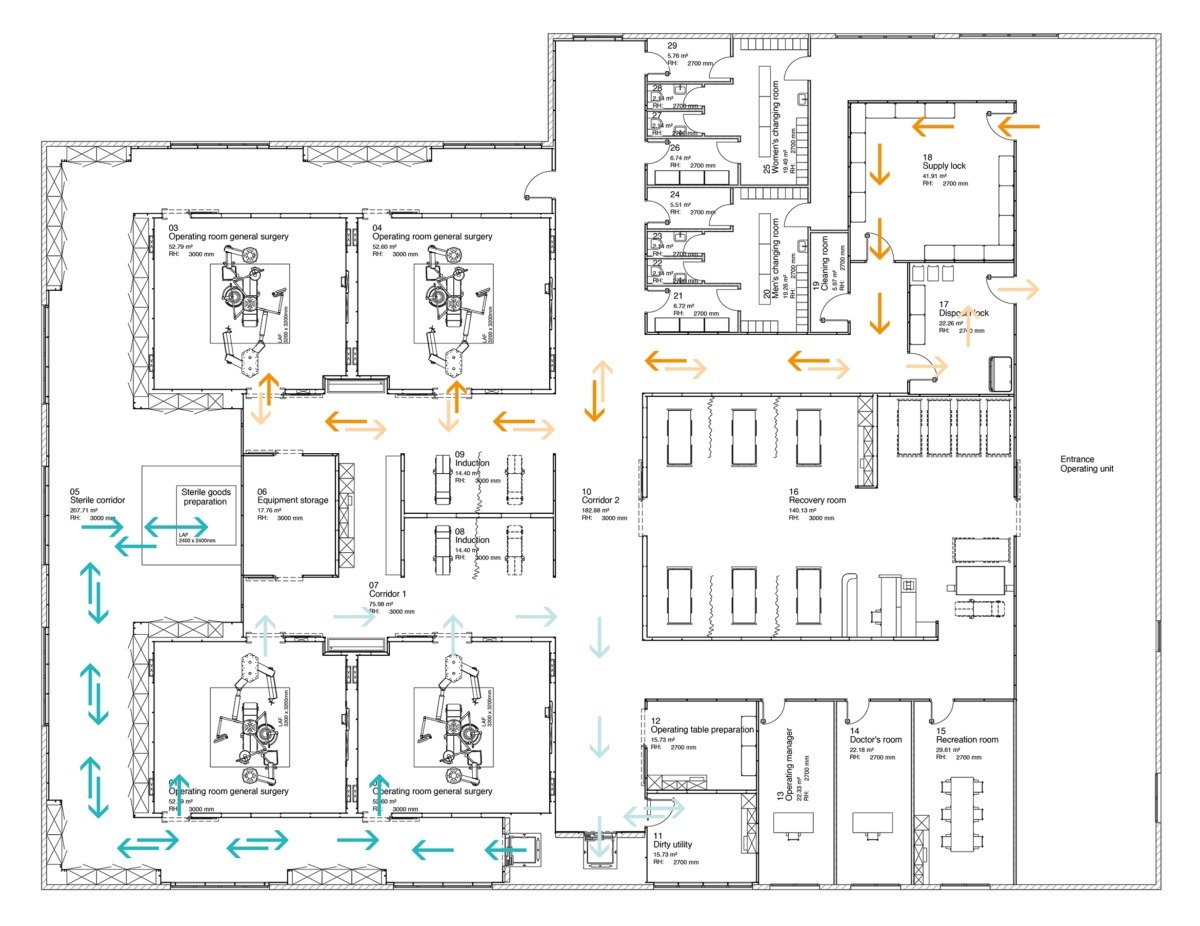 Planning 4
